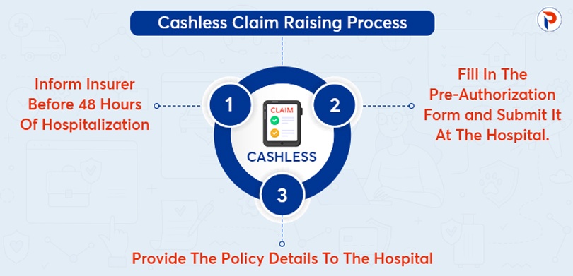 Personal Accident Cover 2023 - How To Raise Cashless Claim?